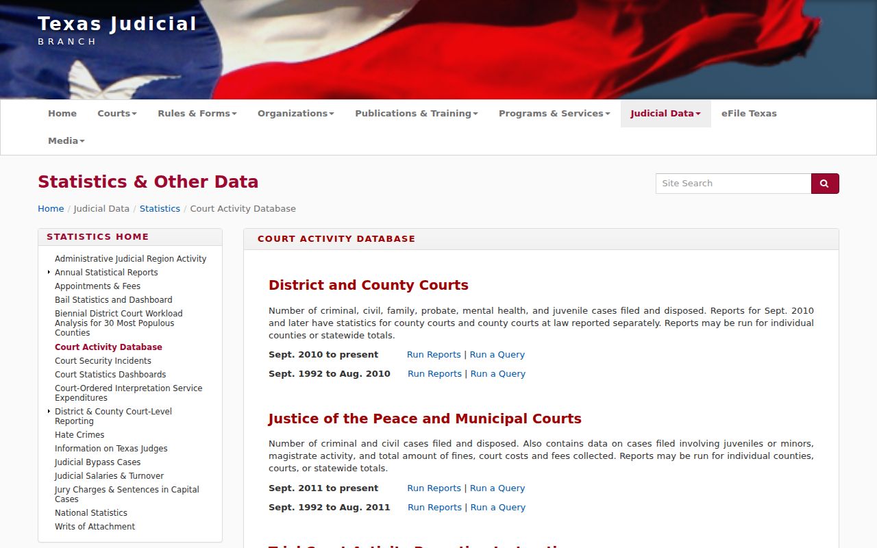 Texas OCA Court Activity Database used for Sutton County docket statistics